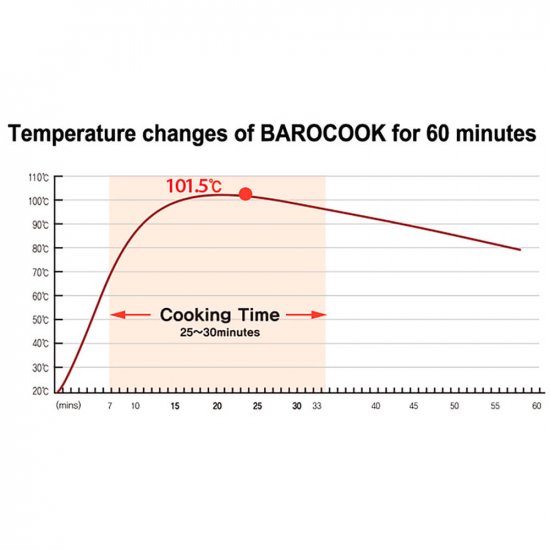 Загряващо пакетче BAROCOOK Baropack 50 гр